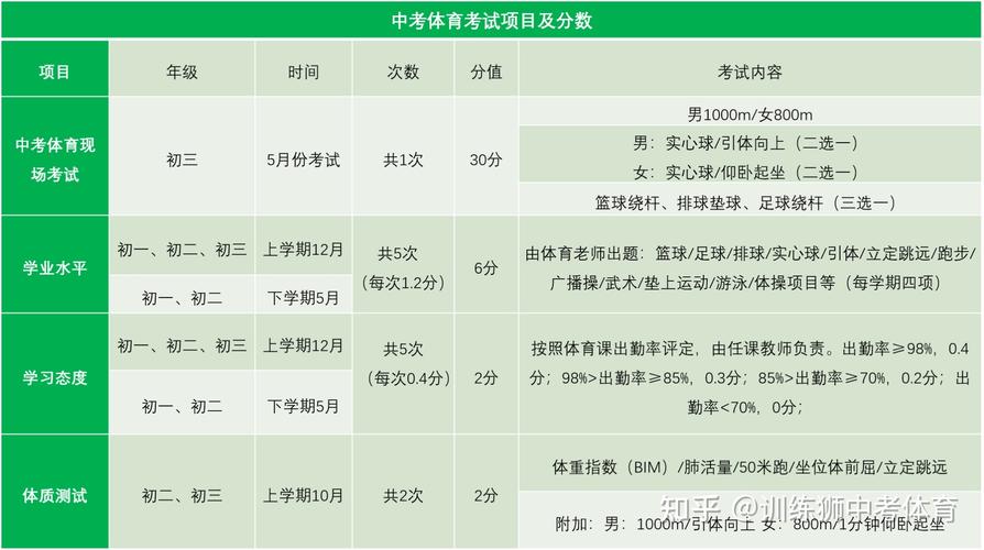 北京体校老师收入（北京体育老师学历要求）-图3