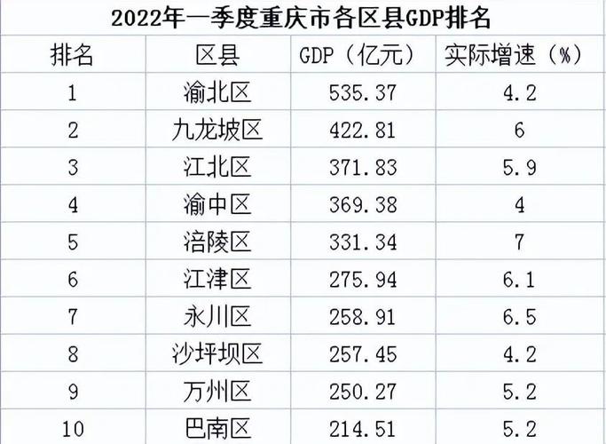 重庆收入排名2015（重庆收入排行）-图2