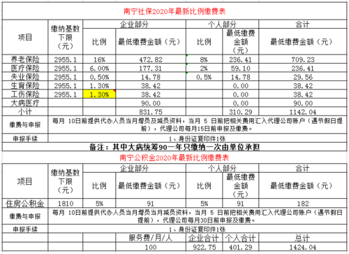 南宁月收入5000（南宁月收入5000有多少人）-图2