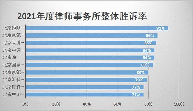 北京的律师收入（北京的律师收入高吗）-图3