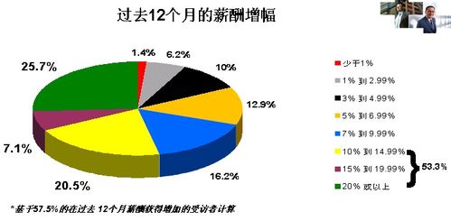 澳洲会计师收入（澳洲会计工资多少钱一个月）-图1