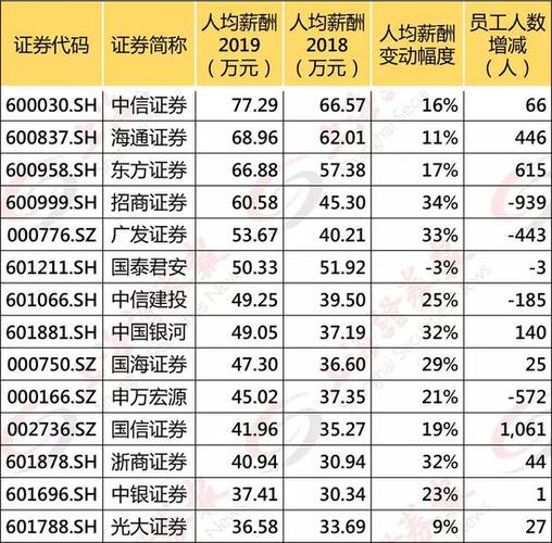 券商工资收入（券商工资收入排名）-图1