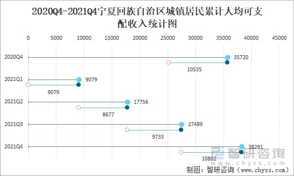 宁夏月平均收入（宁夏平均收入排名）-图2