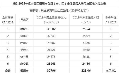 宁夏月平均收入（宁夏平均收入排名）-图3