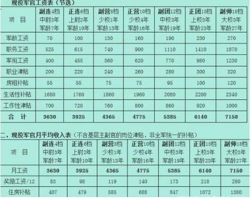 正团级收入（正团级收入多少）-图2