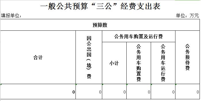 2017揭阳财政收入（揭东区财政收入）-图1