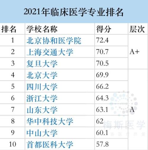 吉林麻醉科收入（吉林省有麻醉专业的大学）-图1