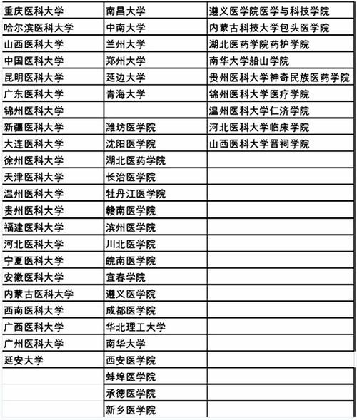 吉林麻醉科收入（吉林省有麻醉专业的大学）-图2