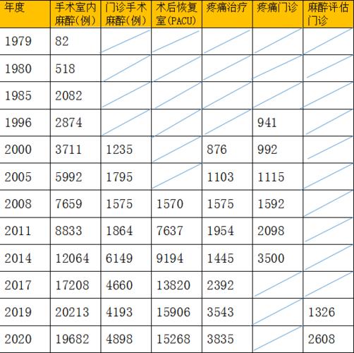 吉林麻醉科收入（吉林省有麻醉专业的大学）-图3