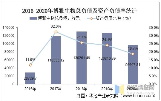 博雅生物收入待遇（博雅生物子公司）-图3