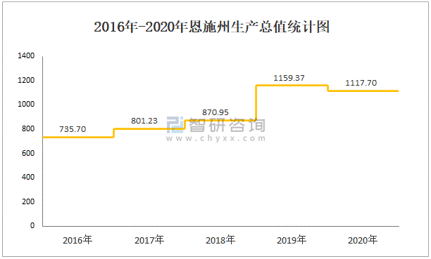 恩施平均年收入（恩施人平均收入）-图1