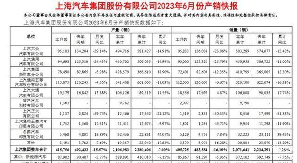 上汽乘用车收入（上汽乘用车营业额）-图2