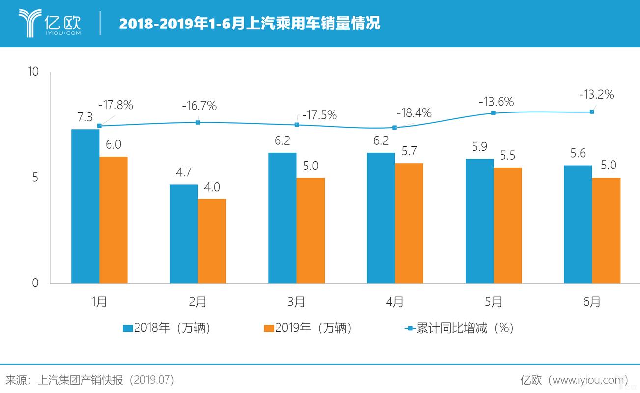 上汽乘用车收入（上汽乘用车营业额）-图1