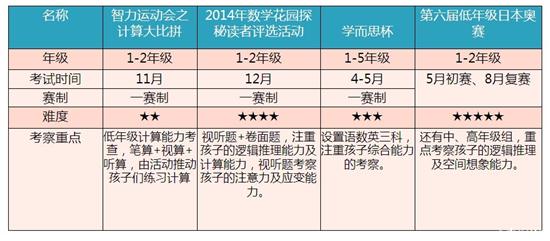 北京奥数老师收入（北京奥数老师收入如何）-图3