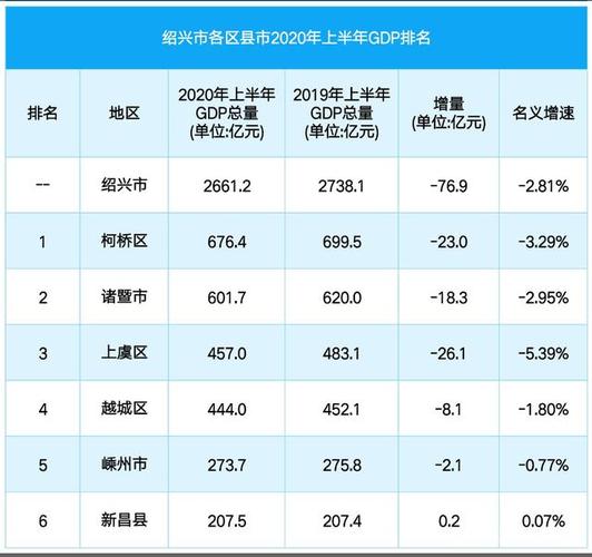 2016新昌财政收入（2019年新昌县gdp）-图3