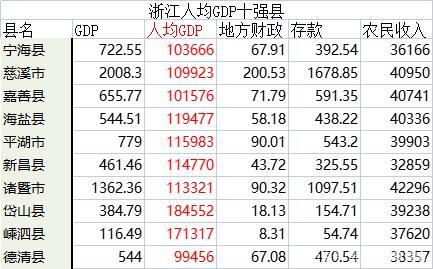 2016新昌财政收入（2019年新昌县gdp）-图1