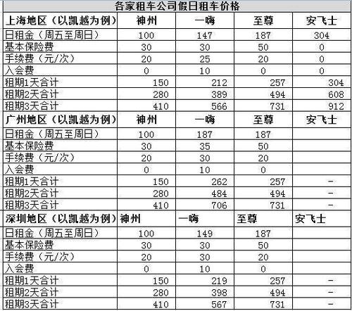 乌鲁木齐神州司机收入（乌鲁木齐神州租车官网价格表）-图3