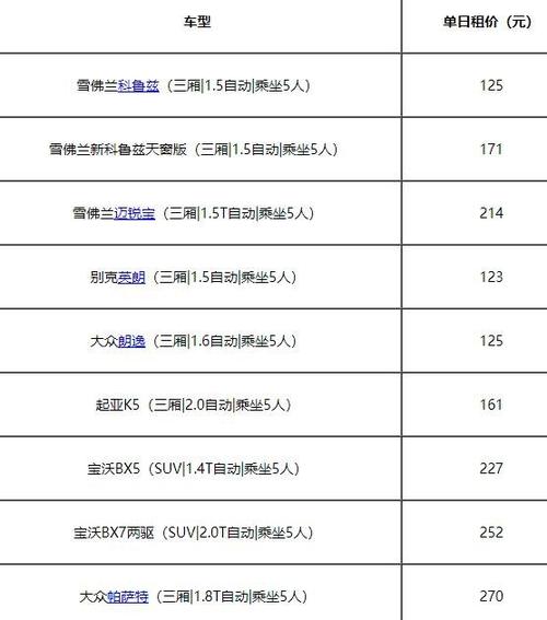 乌鲁木齐神州司机收入（乌鲁木齐神州租车官网价格表）-图2