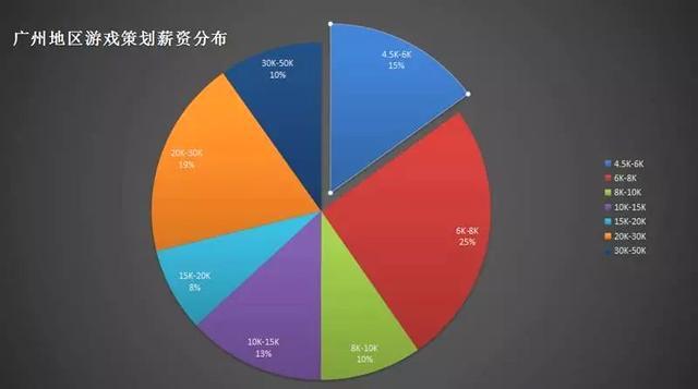 策划的收入（策划收入怎么样）-图3