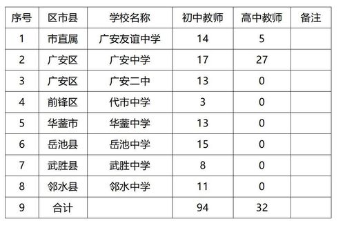 广安中学老师收入（广安中学招聘）-图1