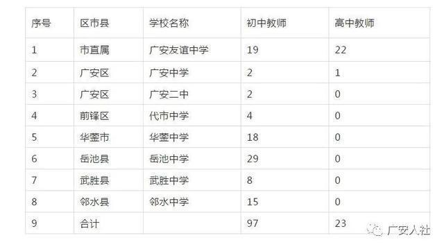 广安中学老师收入（广安中学招聘）-图3