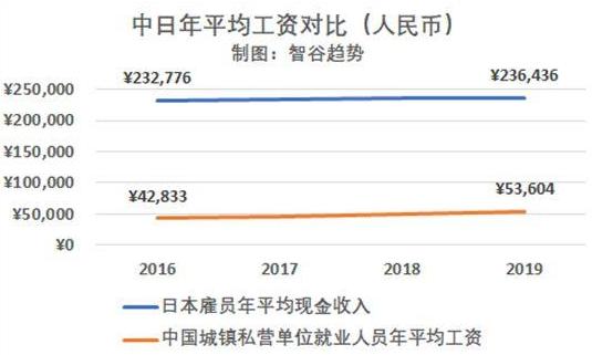 日本工资收入（日本工资收入构成）-图2