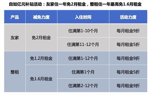 自如租房收入（自如一个月工资多少）-图1