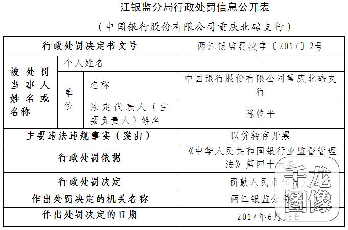 重庆银监会收入（重庆银监会收入高吗）-图3