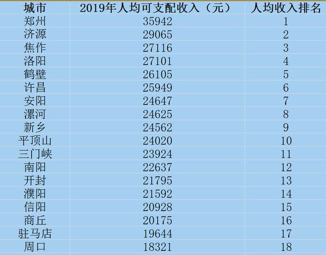 周口平均收入（周口人均年收入）-图1