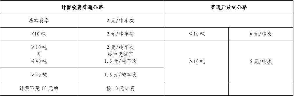 安徽高速收入（安徽高速工资待遇）-图2