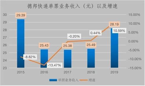 德邦总监收入（德邦总监收入高吗）-图2