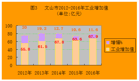 文山州2016年财政收入（文山州2016年财政收入多少钱）-图1