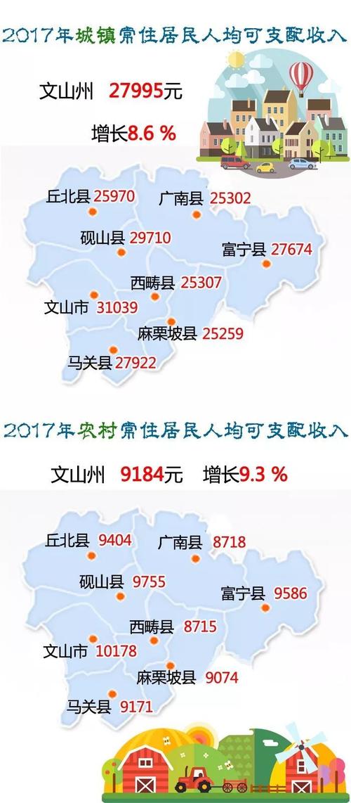 文山州2016年财政收入（文山州2016年财政收入多少钱）-图2