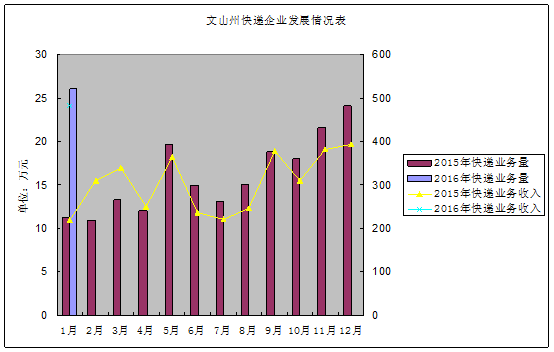 文山州2016年财政收入（文山州2016年财政收入多少钱）-图3