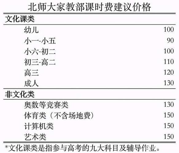 北师大家教部收入（北师大家教部收入多少钱）-图1