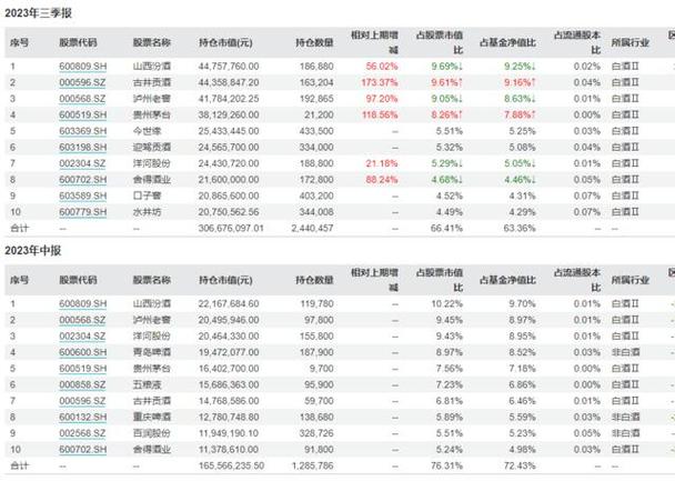 中信vp收入（中信 vp）-图3