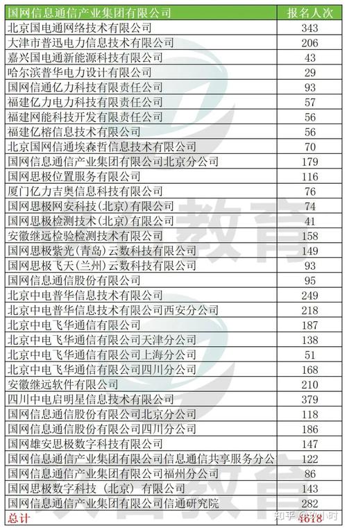 南瑞经理收入（南瑞集团年终奖多少）-图2