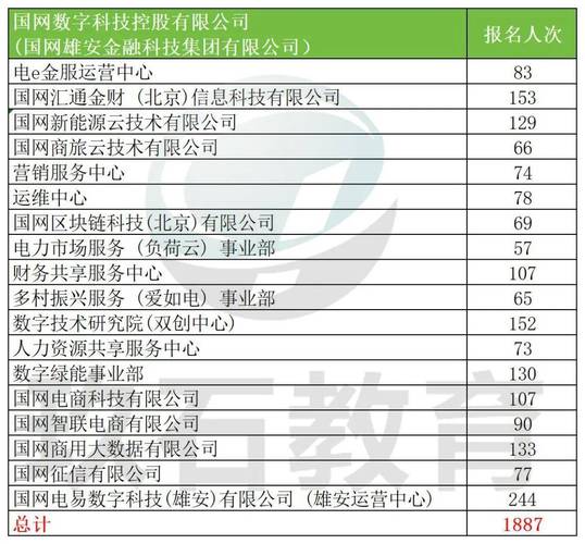 南瑞经理收入（南瑞集团年终奖多少）-图3