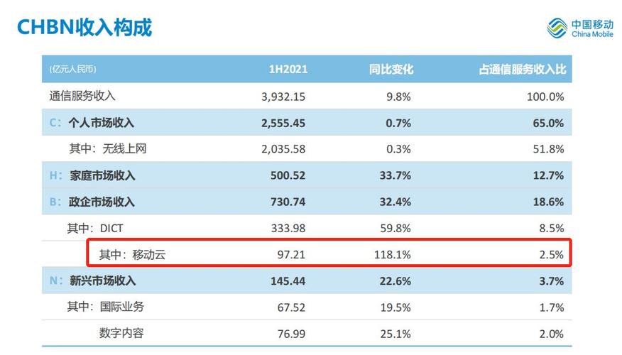 江门移动收入（广东移动 收入）-图1