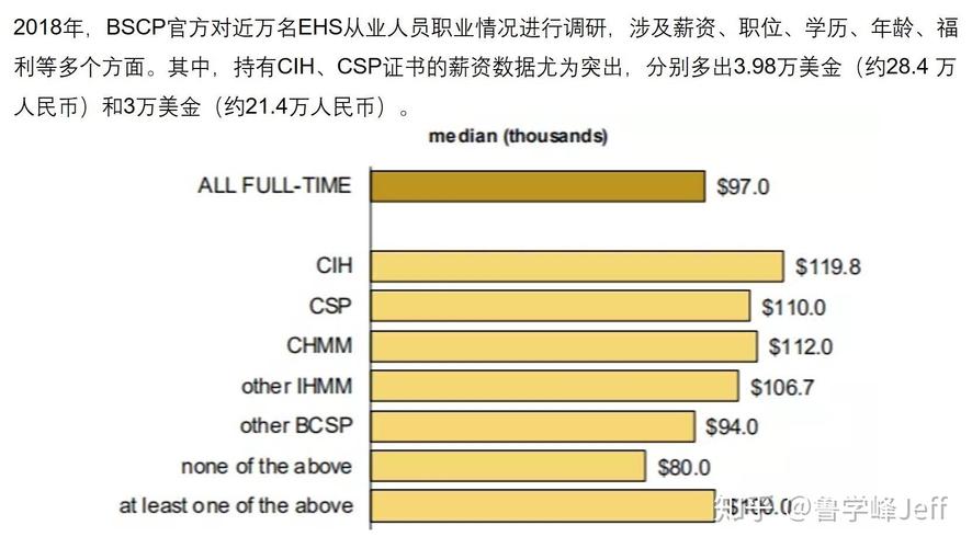 ehs专员收入（ehs专员薪资）-图1