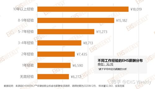 ehs专员收入（ehs专员薪资）-图3