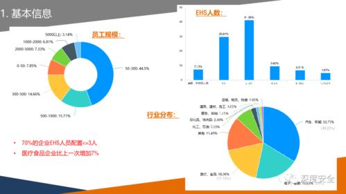 ehs专员收入（ehs专员薪资）-图2