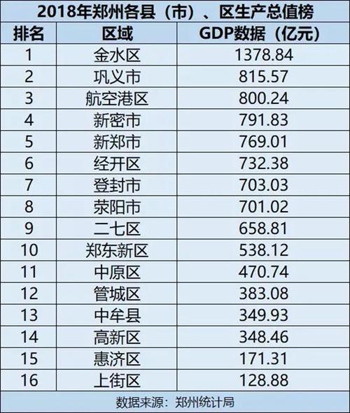 巩义2017财政收入（2020巩义gdp）-图1