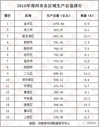 巩义2017财政收入（2020巩义gdp）-图3