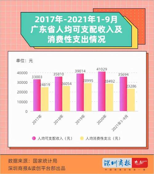 季度月均收入怎么算（季度平均收入怎么算）-图3