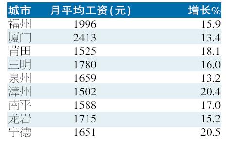 捷克月收入（捷克月平均工资是多少）-图2