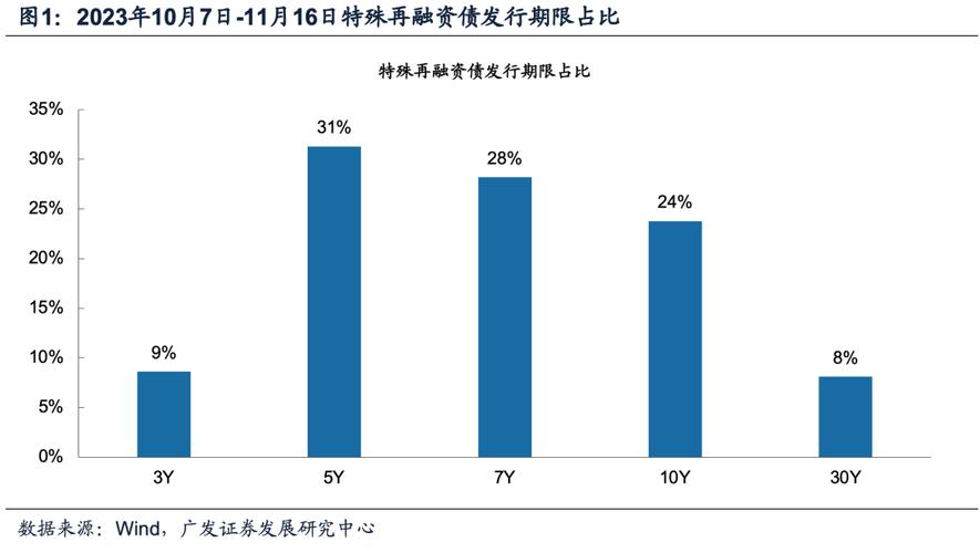 收入不上不下（收入不涨怎么办）-图3