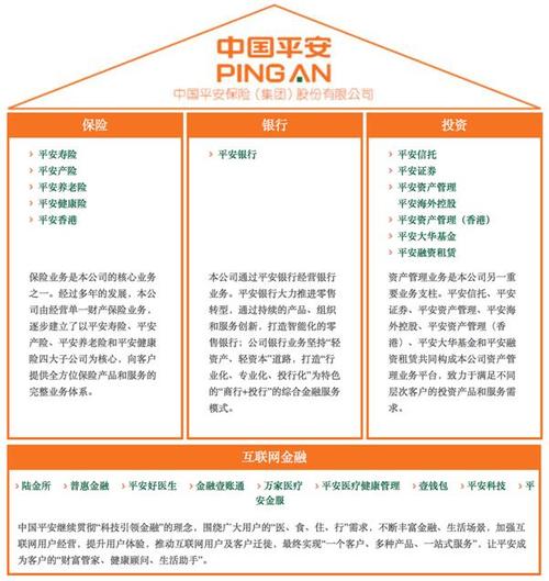 平安银保客户经理收入（平安银保客户经理待遇）-图3