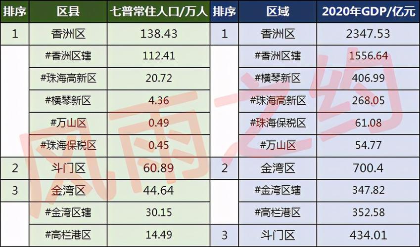 珠海年均收入多少（珠海收入平均水平）-图2