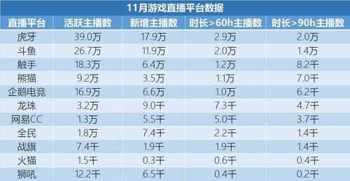 企鹅直播工资收入（企鹅直播的主播工资）-图2